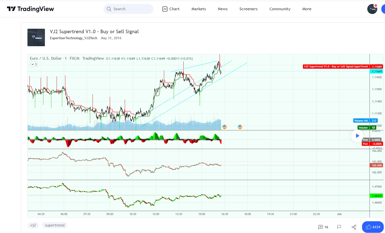 VJ2 Supertrend V1.0 - Buy or Sell Signal